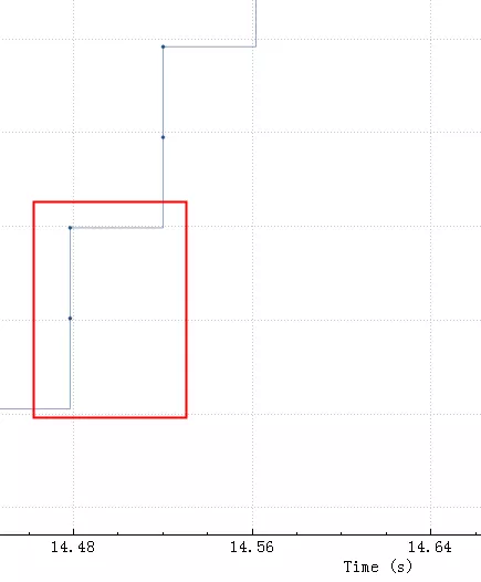 直击案发现场！TCP 10倍延迟的真相是？