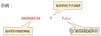 嵌入式开发/调试辅助工具