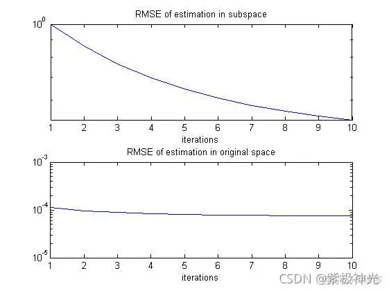 【图像融合】稀疏表示多光谱图像融合matlab源码_信号处理_14