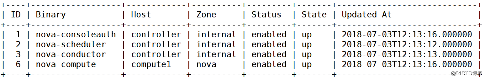 初识openstack之7——安装Compute