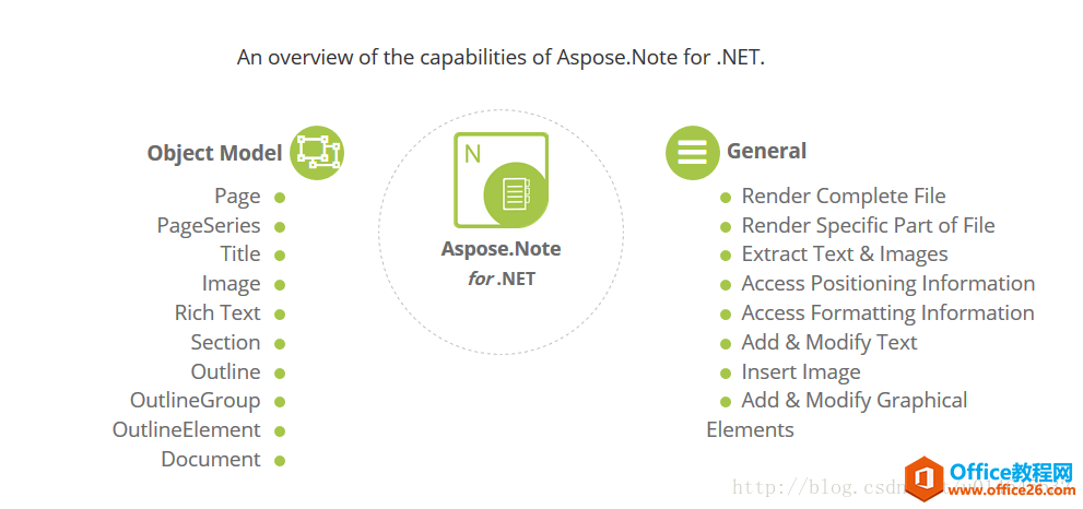 onenote批量导入HTML,如何使用aspose.note将onenote笔记本批量转换成html-CSDN博客