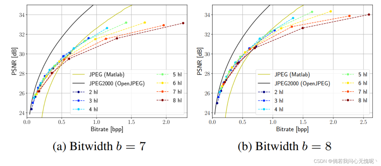论文阅读：（arXiv 2021）Implicit Neural Representations for Image Compression ...