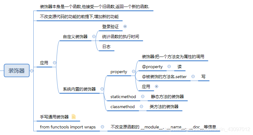 装饰器本身也是一个函数,他的返回值也是一个函数.