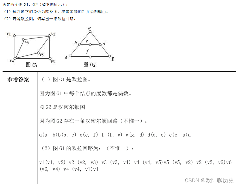 汉密尔顿图描述