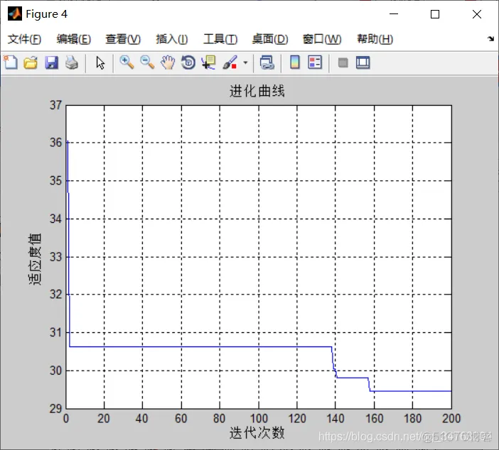 【路径规划】一种带交叉因子的双向寻优粒子群栅格地图路径规划_路径规划_02