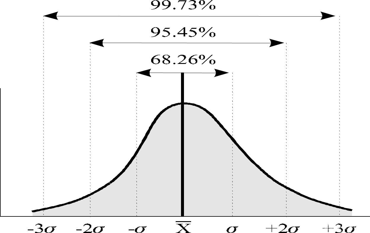 python之Cp、Cpk、Pp、Ppk_python 计算单列数据的cpk,ppk-CSDN博客