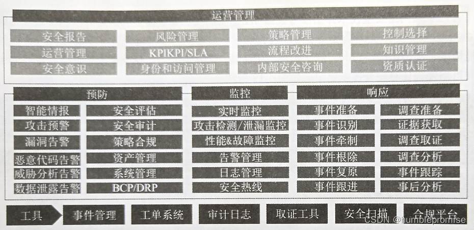 智能交通网络安全运营体系