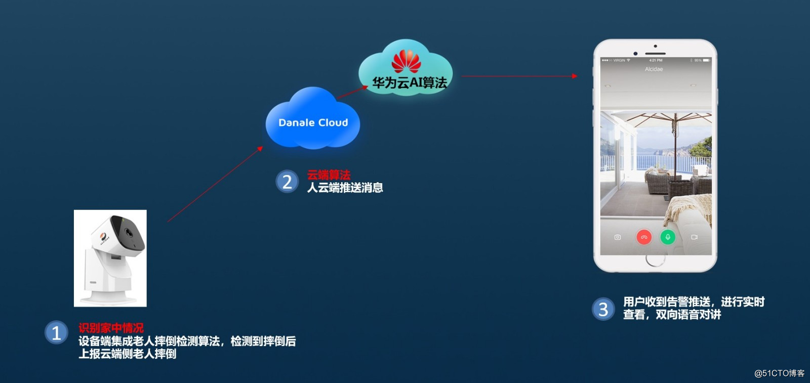 华为云家庭视频监控帮你一起守护家