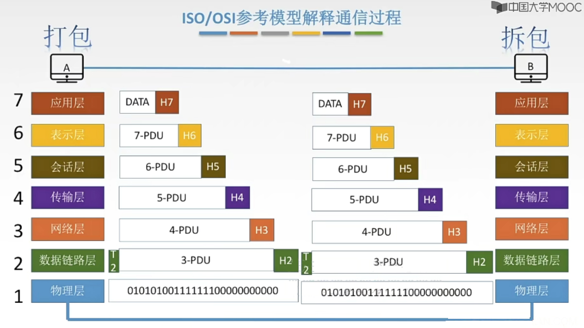 屏幕截图 2022-06-25 032822