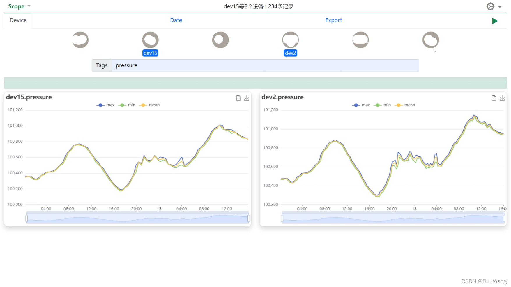 Scope应用中查看数据