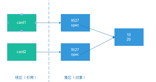浅拷贝.png