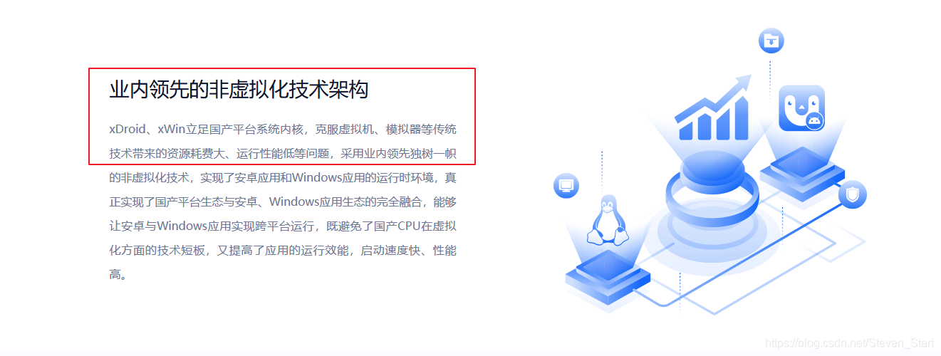 核心简介