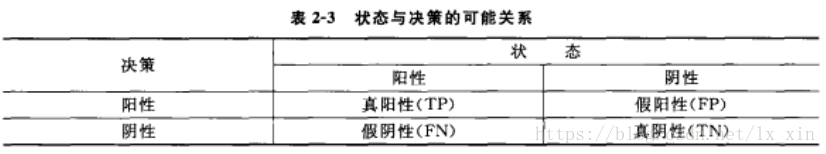 决策与状态