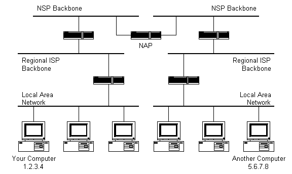 Diagram 5