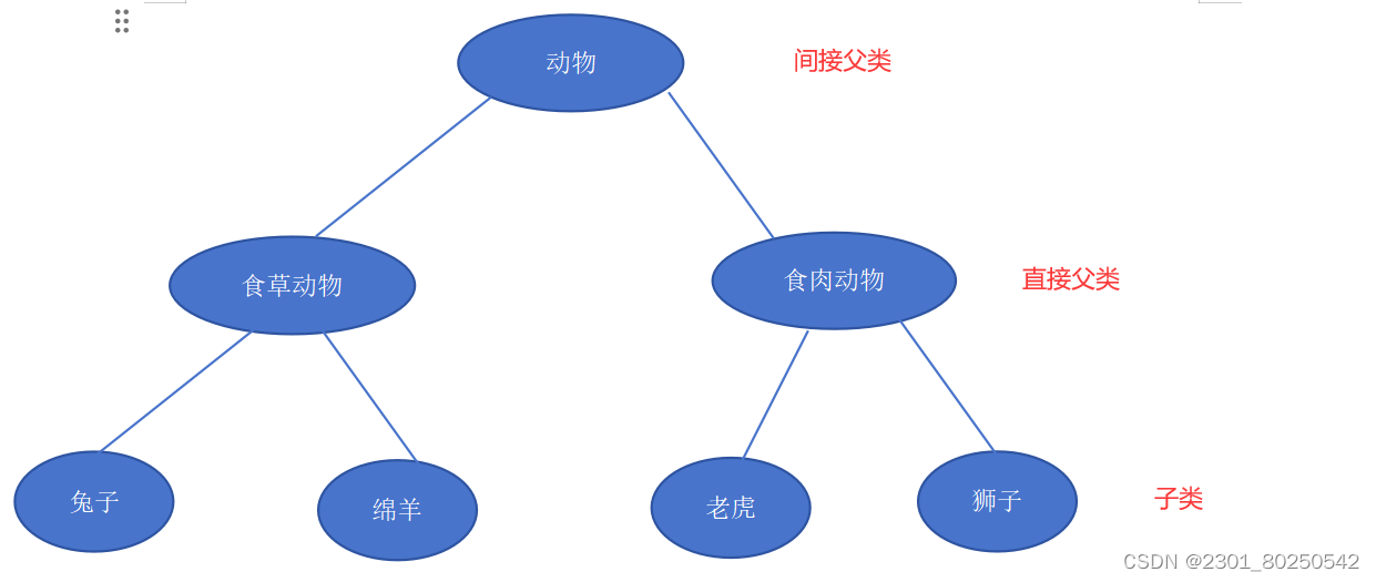 继承.Java-CSDN博客
