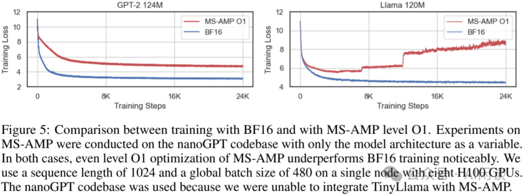 FP8 预训练真的成熟了吗：一些实践和分析_万字 fp8-CSDN博客