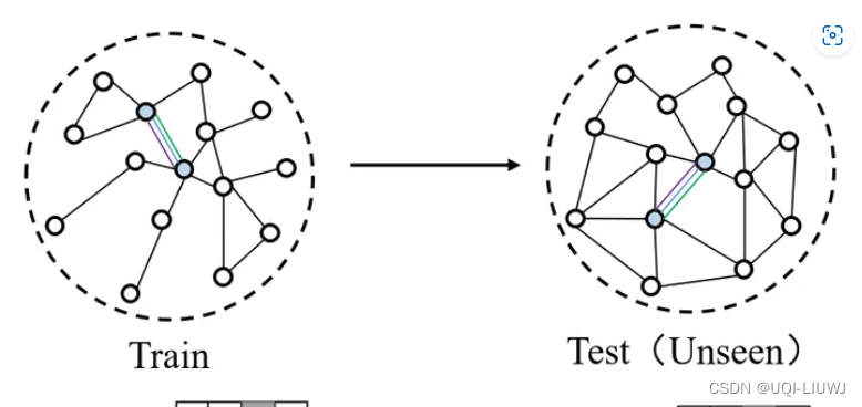 论文笔记 Graph Attention Networks_graph attention networks论文笔记-CSDN博客