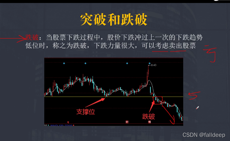 股票入门基础知识-CSDN博客