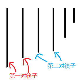 图二