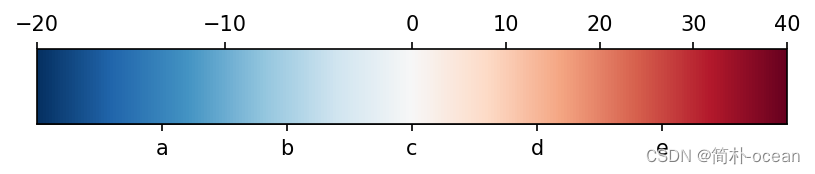 python -- 如何实现colorbar的不等间距显示_python 色标间隔文字-CSDN博客