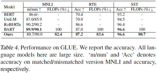 （2024|ICML PMLR，强化学习，动态决策，网络跳过，质量和计算的权衡）可切换决策：动态神经生成网络