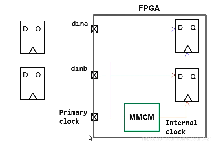 Figure13