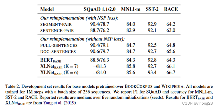 一文读懂BERT模型