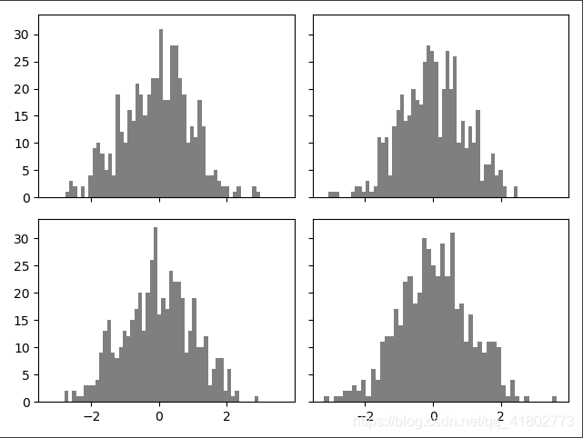 python之plot()和subplot()画图 python... matplotlib Figure和Subplot_matplotlib 查看figure中subplot数量-CSDN博客