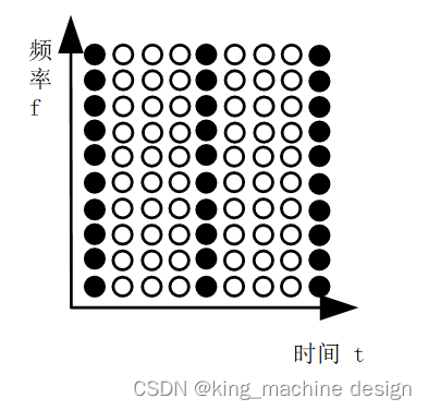 导频的概述及分类
