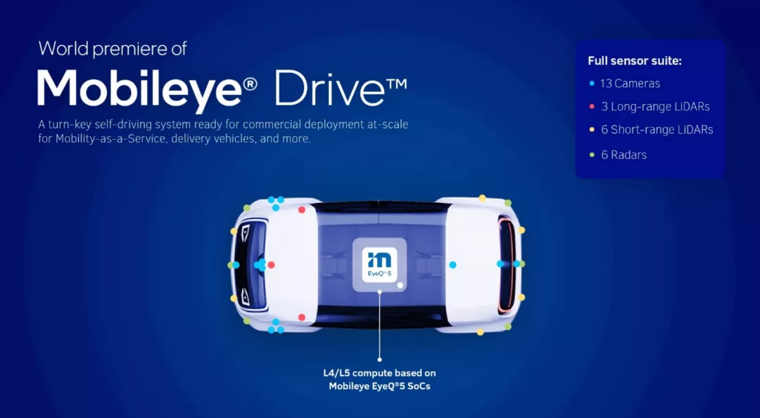 153亿美金“摇身一变”500亿美金？Mobileye做了哪些布局？