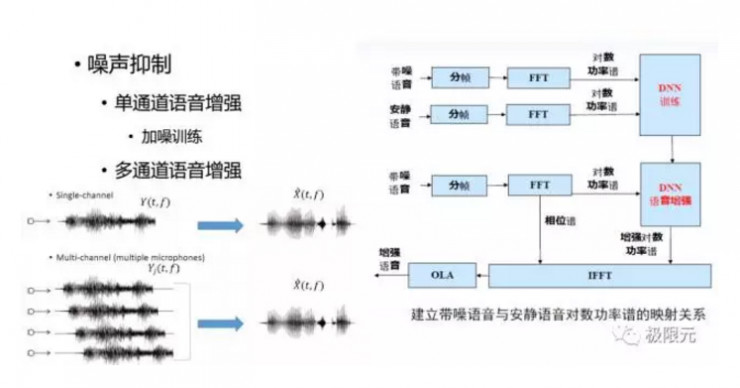语音对话系统的技术突破点在哪？深度解读人机交互的技术核心