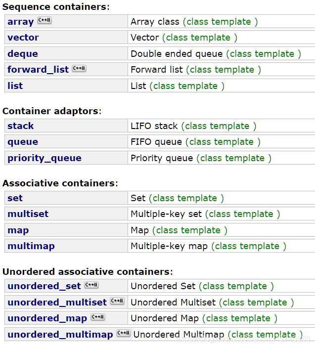 C++容器_c++ container-CSDN博客
