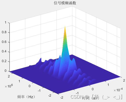 信号类型（雷达）——脉冲雷达（四）