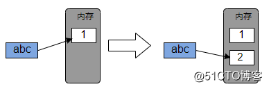 python基本数据类型