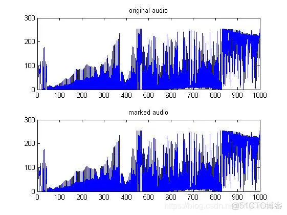 【语音隐写】基于 LSB语音隐藏matlab源码_matlab_07
