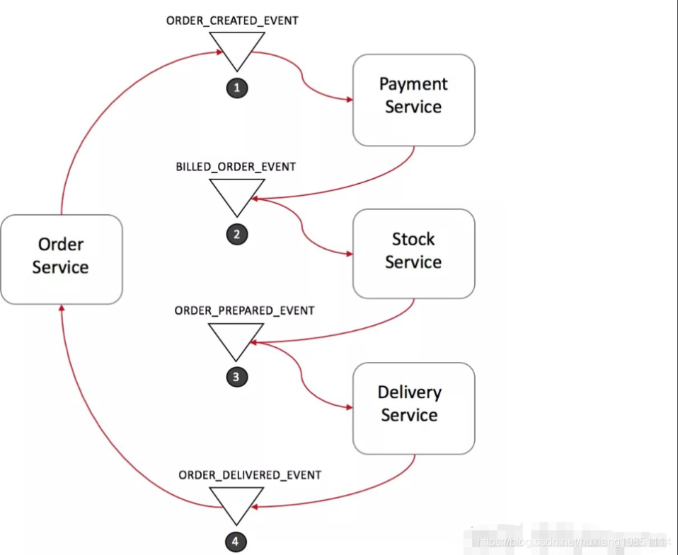watermark,type_ZmFuZ3poZW5naGVpdGk,shadow_10,text_aHR0cHM6Ly9ibG9nLmNzZG4ubmV0L2h1eGlhbmcxOTg1MTExNA==,size_16,color_FFFFFF,t_70