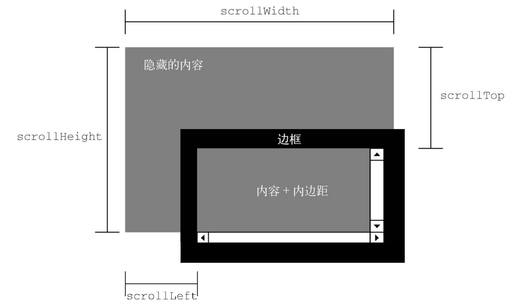 揭示屏幕尺寸与布局的奥秘：偏移、客户端与滚动尺寸详解-CSDN博客