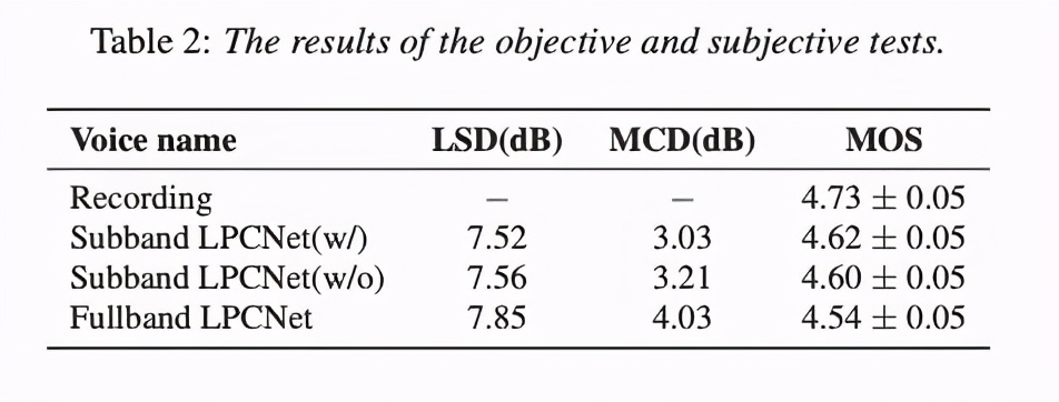 语音合成（TTS)论文优选：subband lpcnet