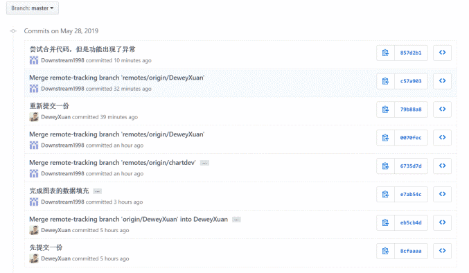 1635280-20190529001056548-1369712250.png