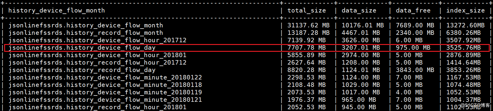 mysql清除磁盘碎片