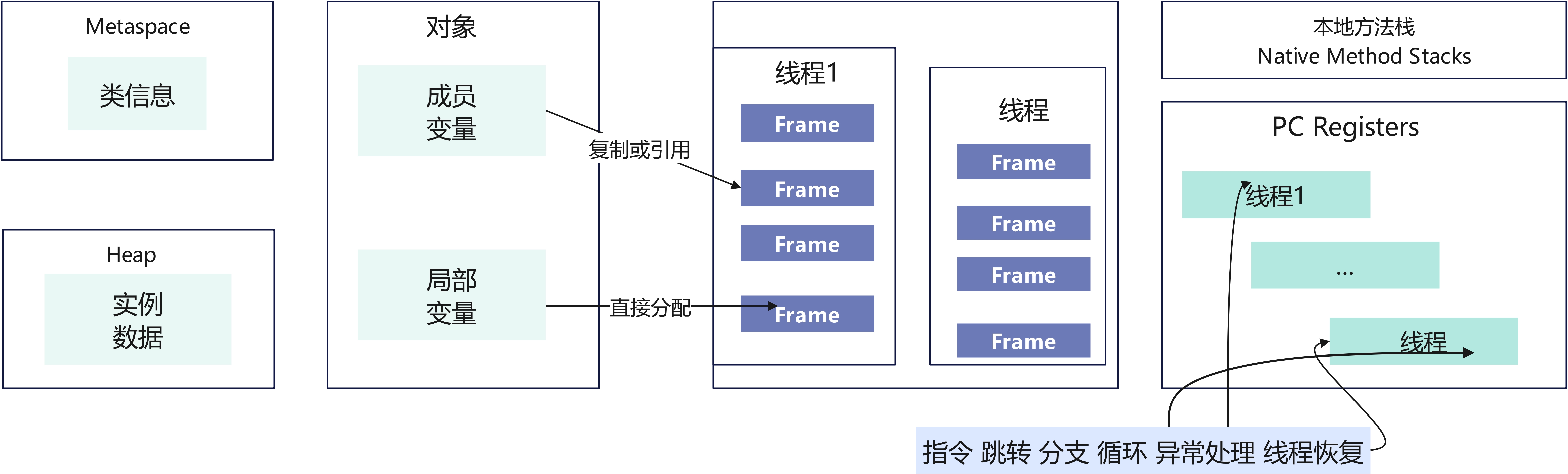 JVM-虚拟机栈(VM stack)_jvm虚拟机栈-CSDN博客
