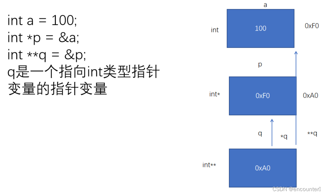 [外链图片转存失败,源站可能有防盗链机制,建议将图片保存下来直接上传(img-CjDTaMKy-1645665093100)(C:\Users\mudonghai\Desktop\linux&C高级\day5\image-20220209141427060.png)]