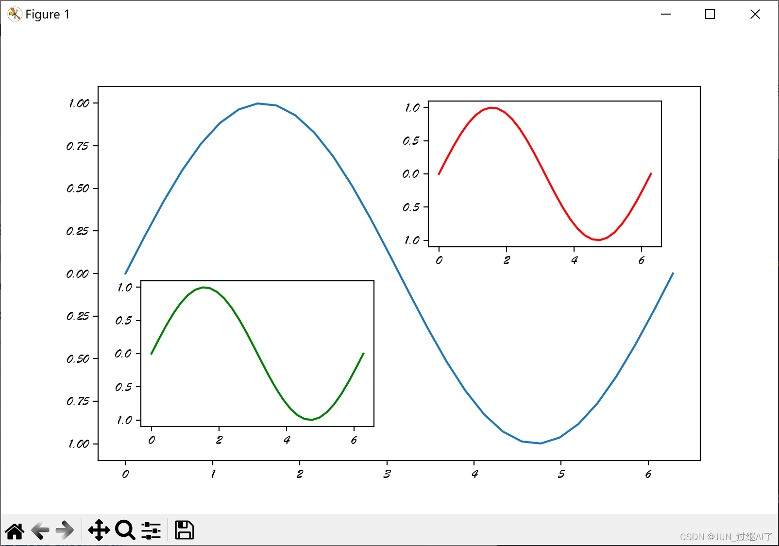 Matplotlib_绘图画布配置_python matplotlib 设置画布大小-CSDN博客