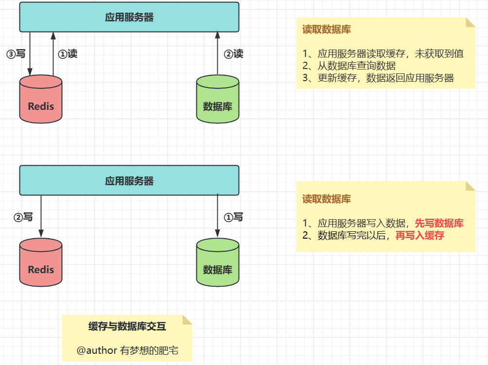 高级系统架构师学习（四）软件架构设计-中篇_领域模型_09