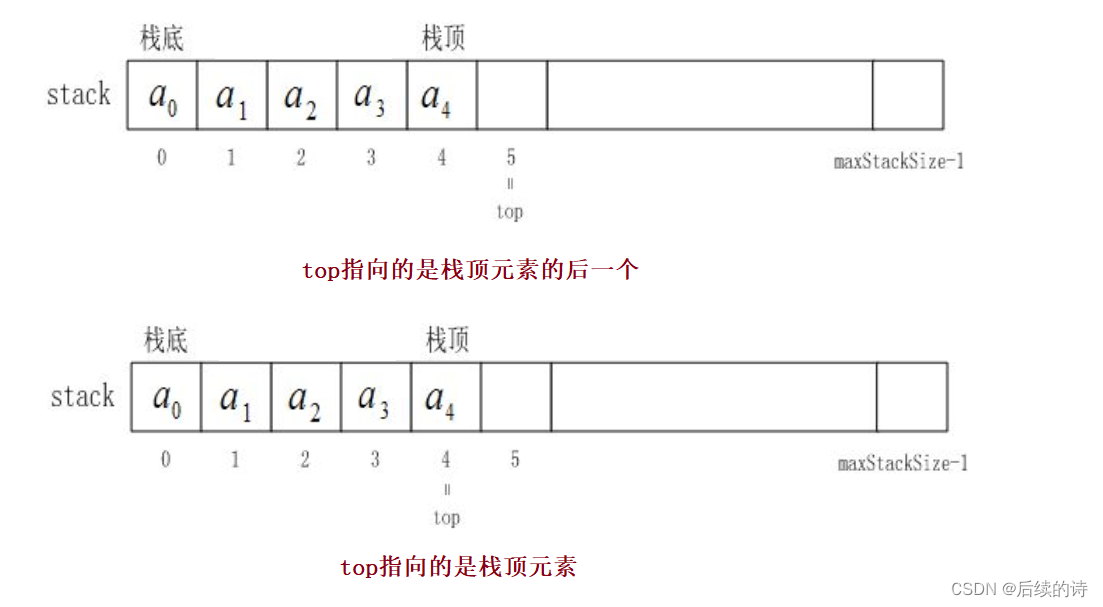 数据结构----栈_数据结构出栈不用删除-CSDN博客