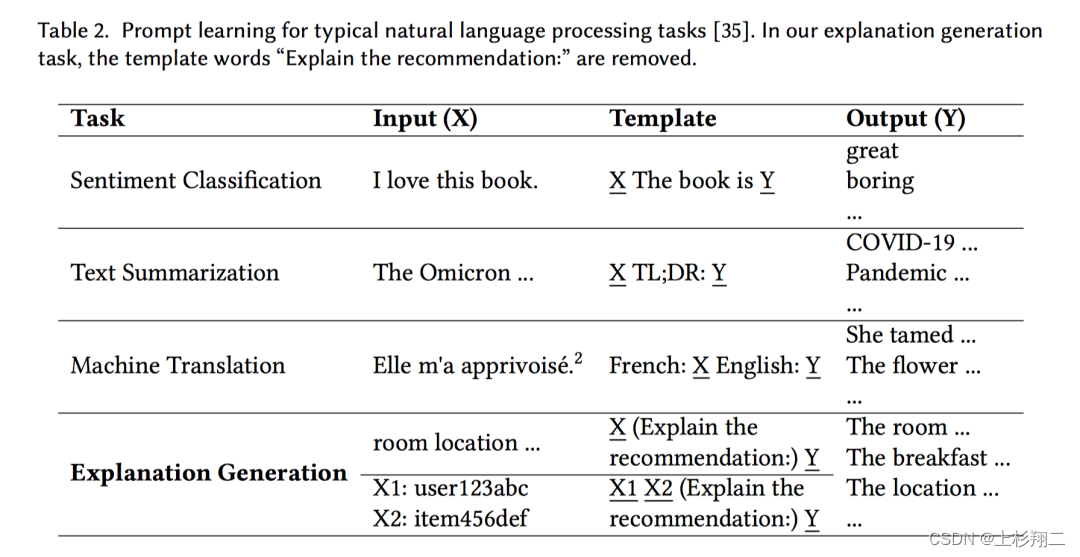 提示学习用于推荐系统问题（PEPLER，P5，PRL）_personalized prompt learning for ...