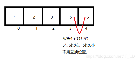第四轮比较