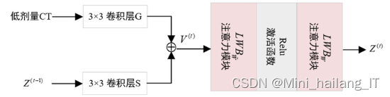 毕业设计：基于深度学习的图像去噪算法 人工智能