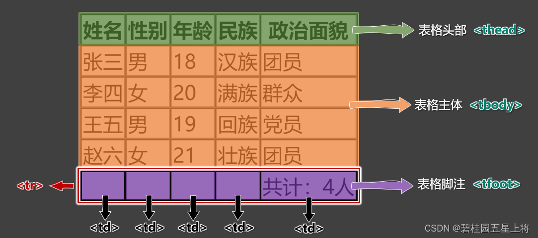 [外链图片转存失败,源站可能有防盗链机制,建议将图片保存下来直接上传(img-xeyDgWsI-1686843221518)(C:\Users\tanhao\AppData\Roaming\Typora\typora-user-images\image-20230615180101296.png)]
