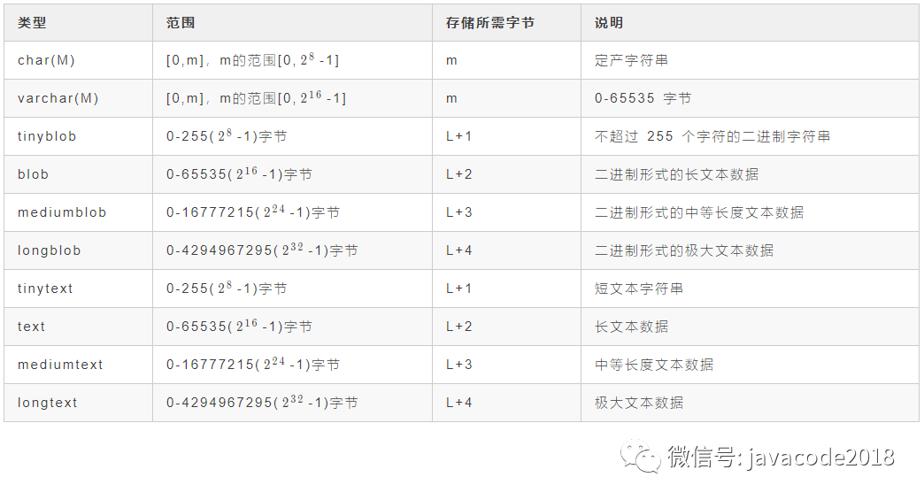 Mysql系列 - 第2天：详解mysql数据类型（重点）_mysql字段类型及样例数据-CSDN博客